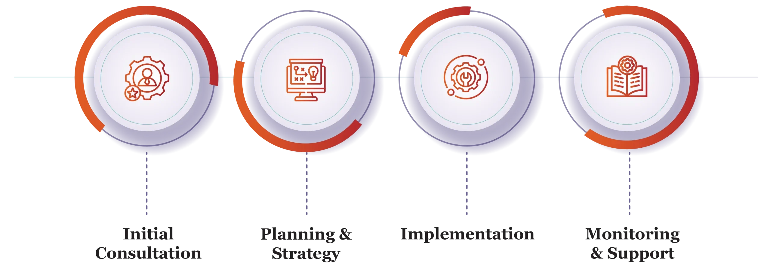 Facility Management Services in Qatar