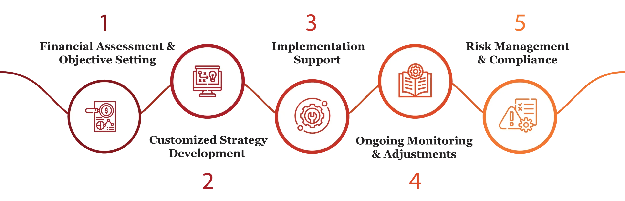 financial advisory services in qatar