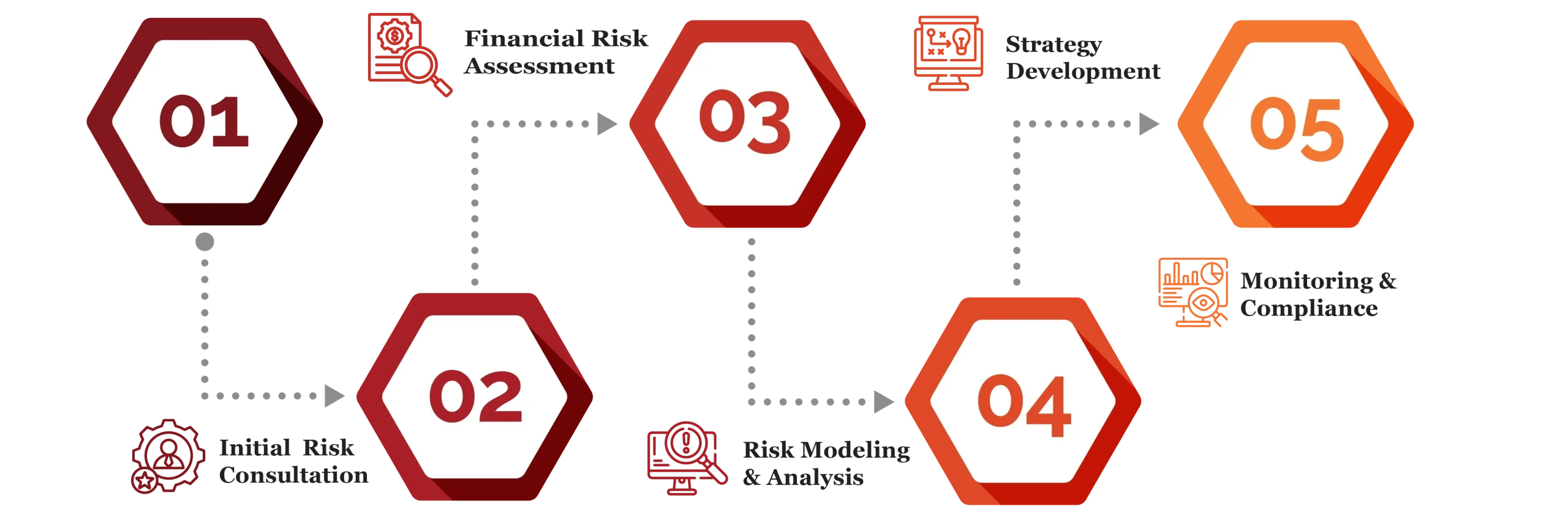 Financial Risk Management Services in Qatar