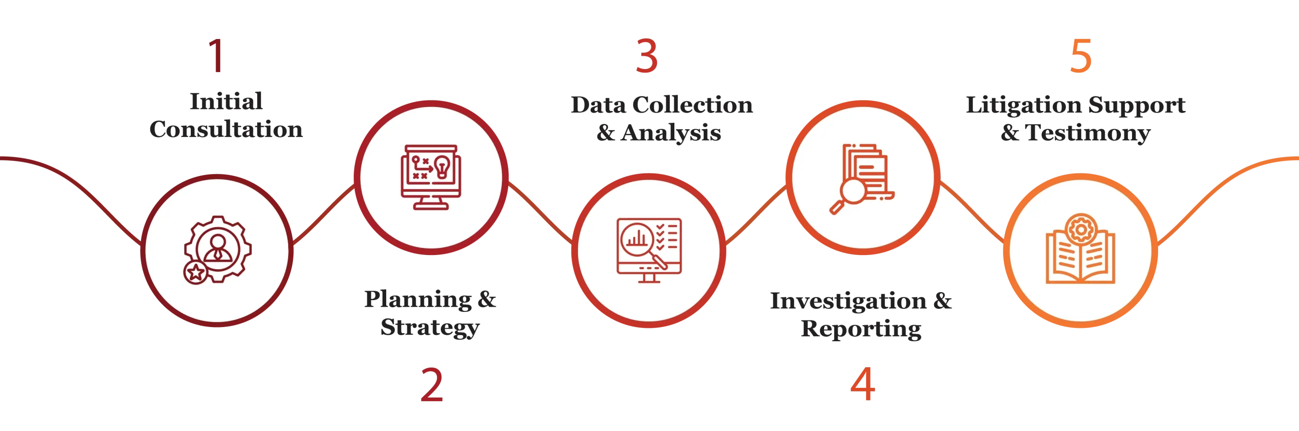 forensic accounting services in qatar