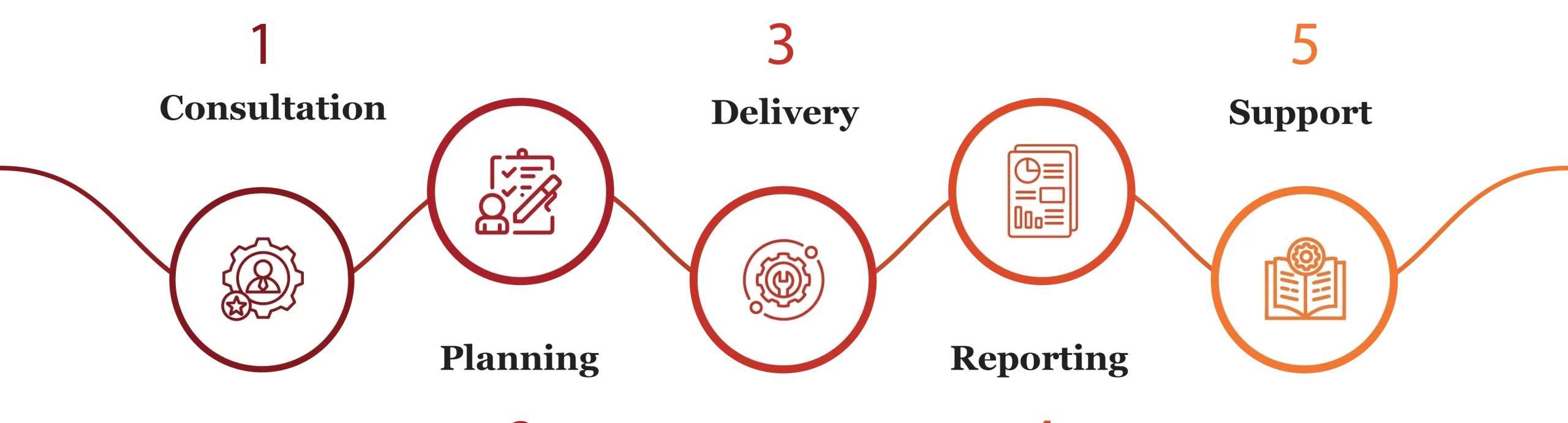 forensic services in qatar