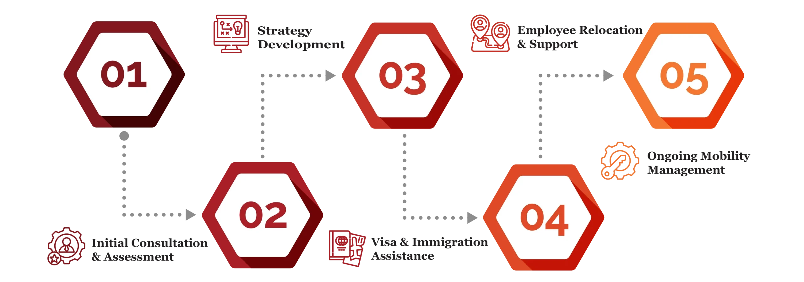 global mobility services in qatar