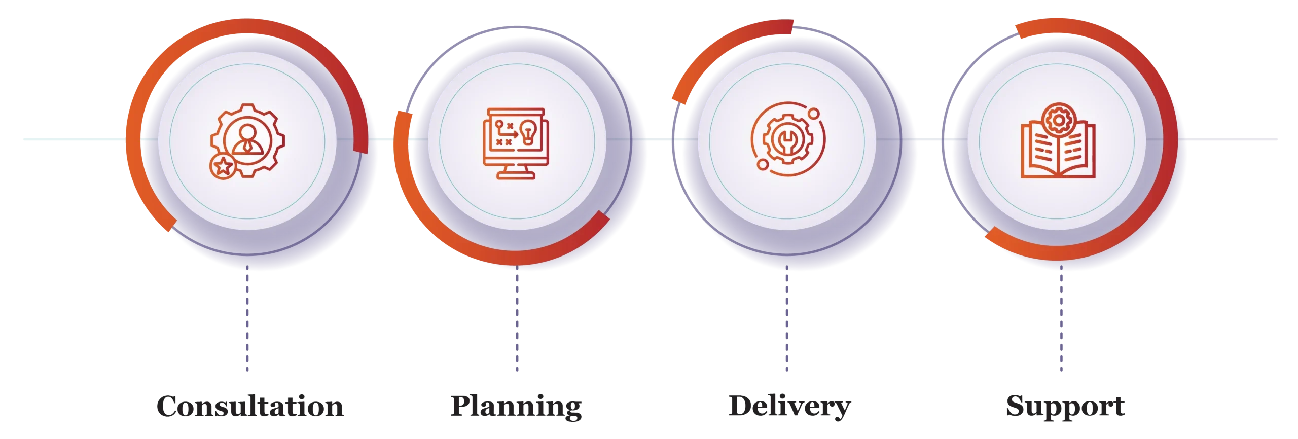 HR Transformation Services in Qatar
