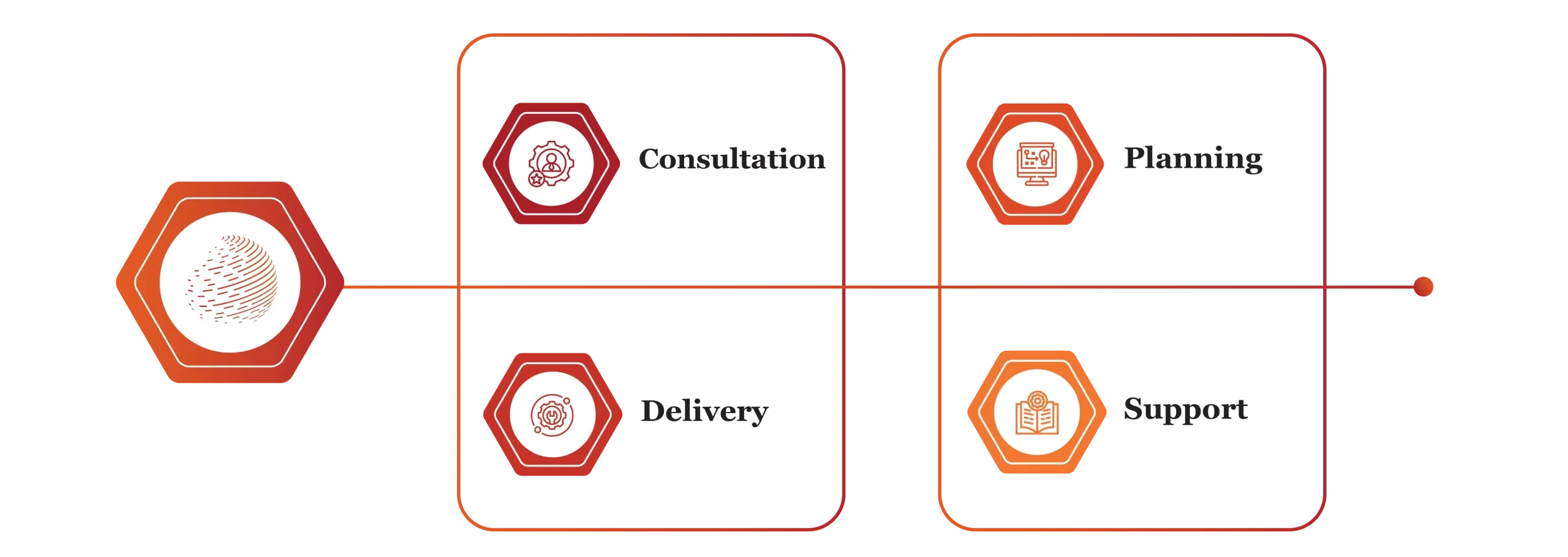 human capital services in qatar