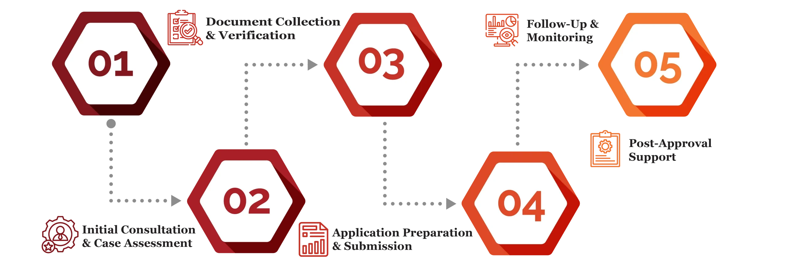 Immigration Services in Qatar