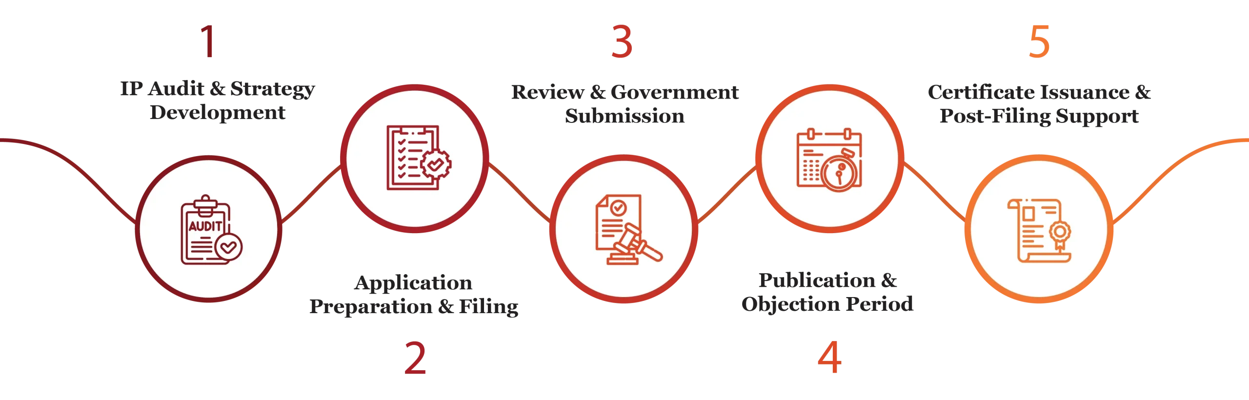 Intellectual Property Services in Qatar