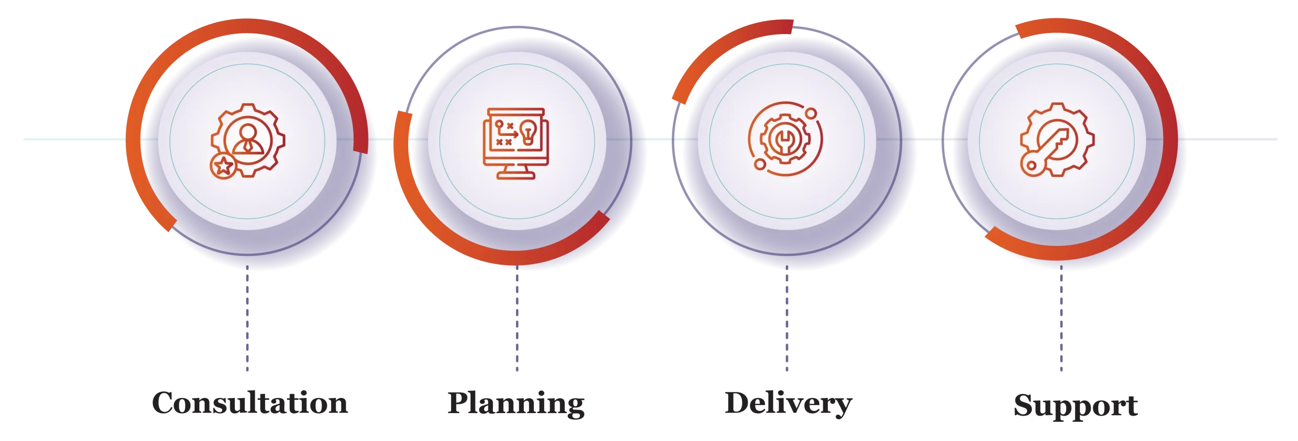 Intelligent Automation Services in Qatar