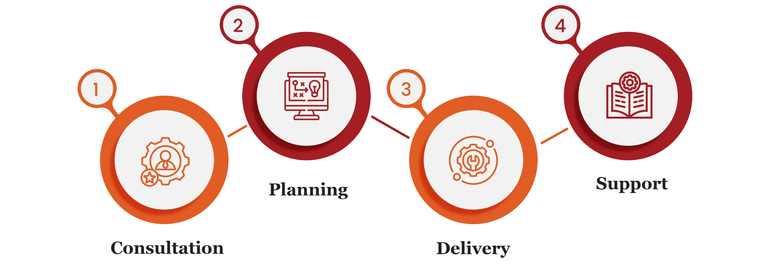 internal audit services in qatar