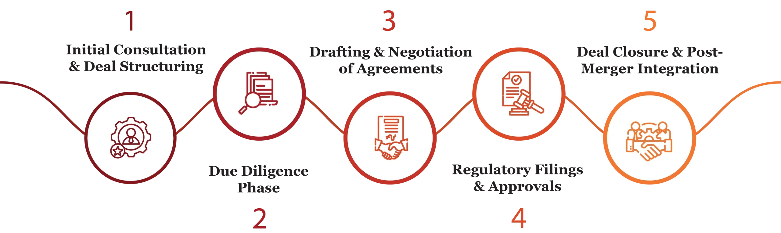 Mergers and Acquisitions Legal Services in Qatar