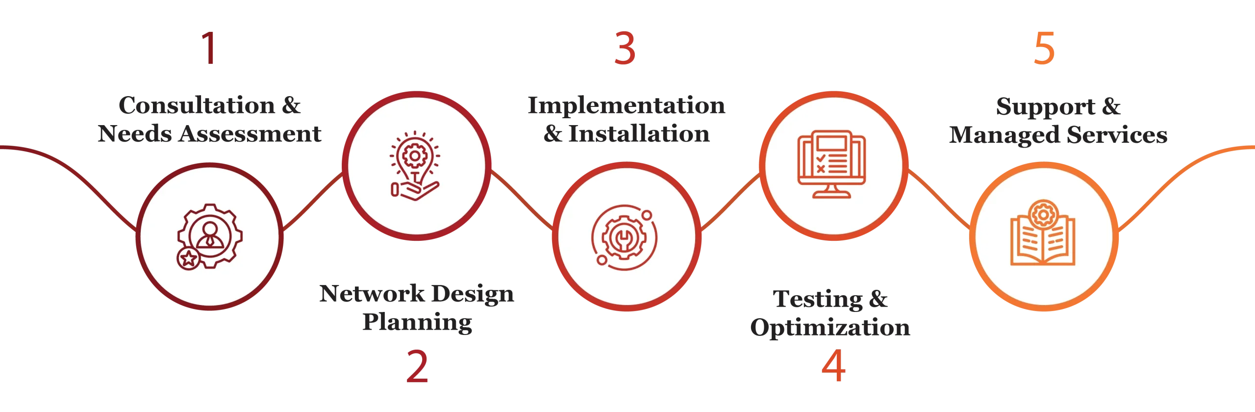 network engineering services in qatar