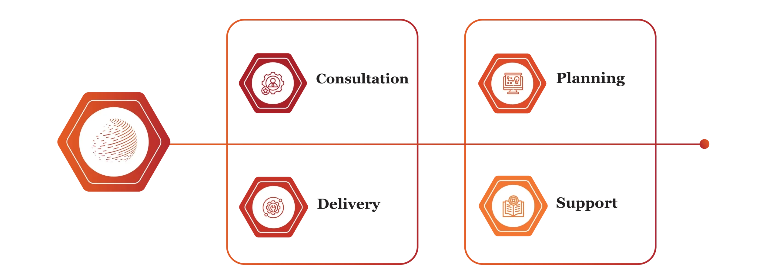 non-financial assurance services in qatar