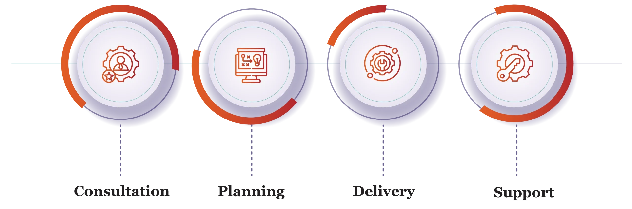 Operations Transformation Services in Qatar