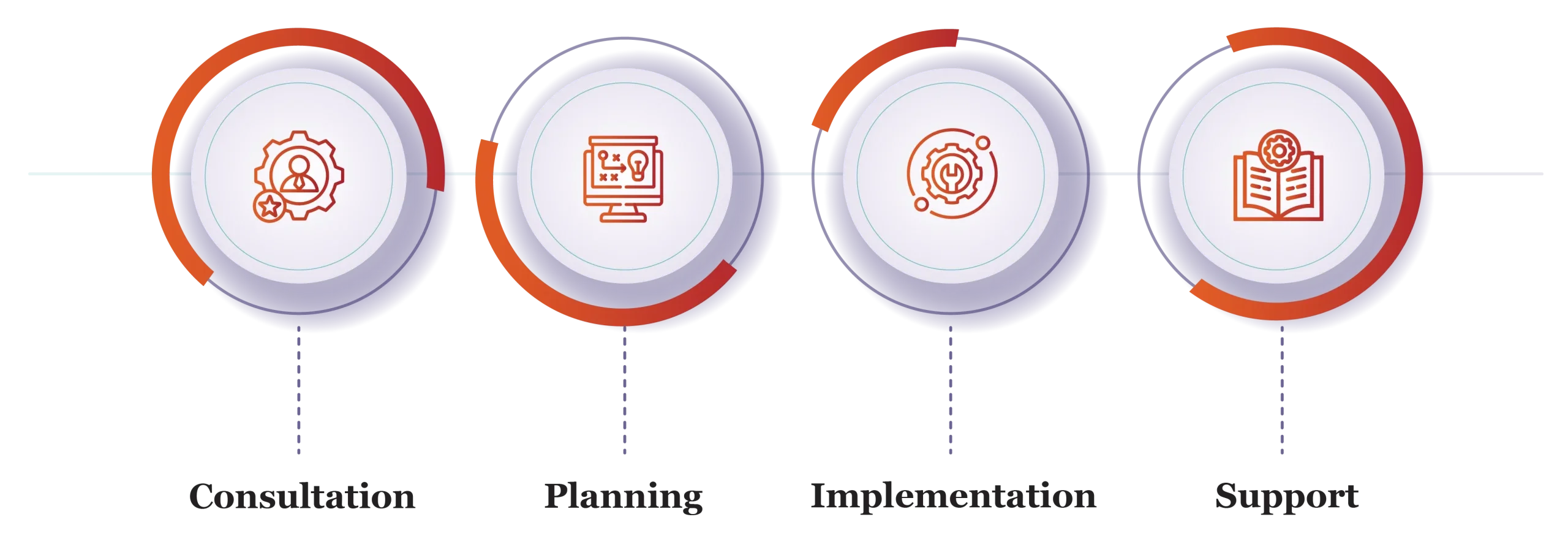 Organizational Transformation Services in Qatar