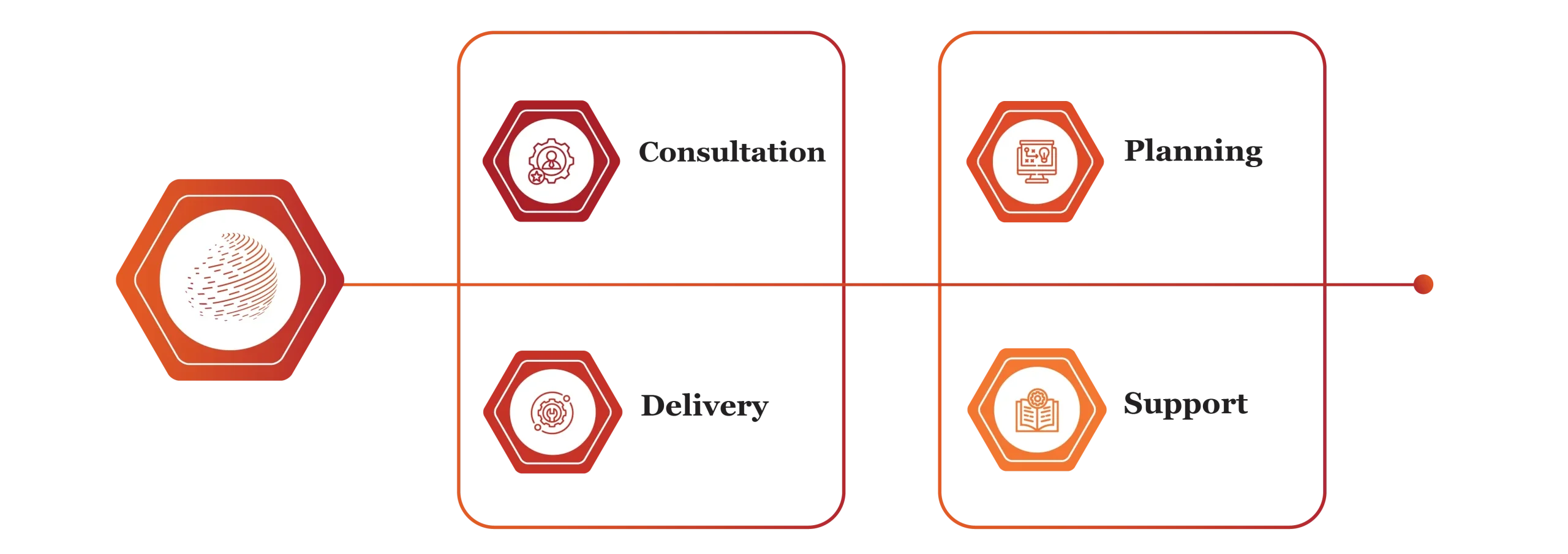 Payroll Processing Services In Qatar