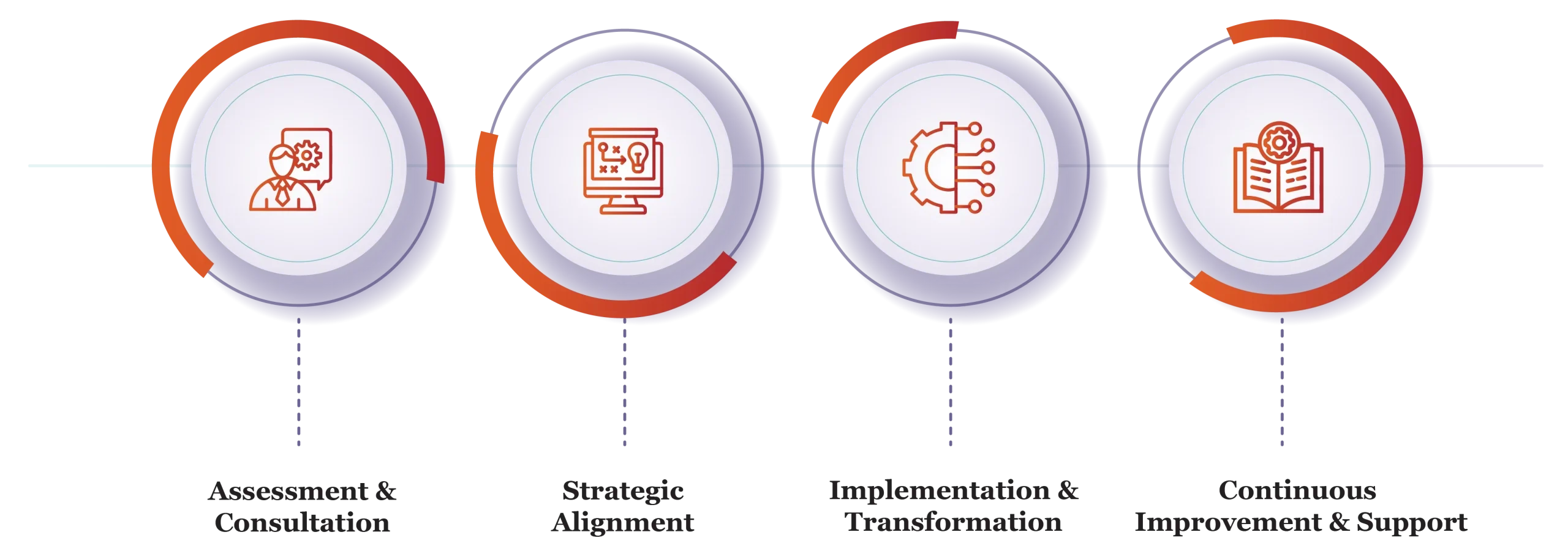 people & organizational performance services in qatar