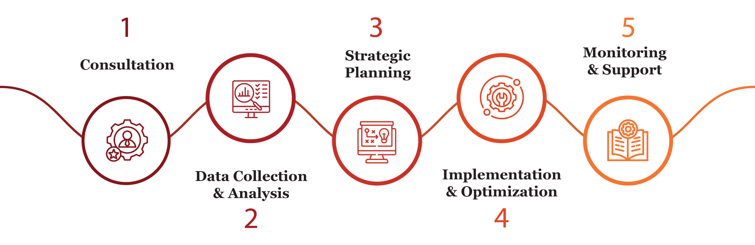 Recruitment Analysis Services in Qatar