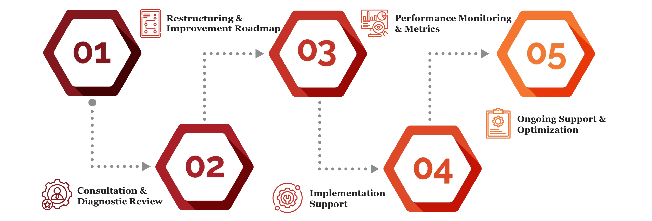 Restructuring and Performance Improvement 03 scaled e1771421166280