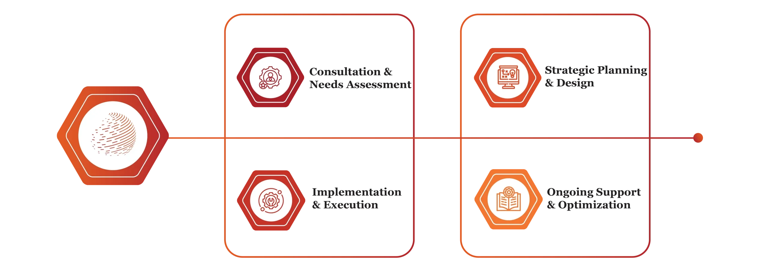 Sales And Customer Experience Services In Qatar