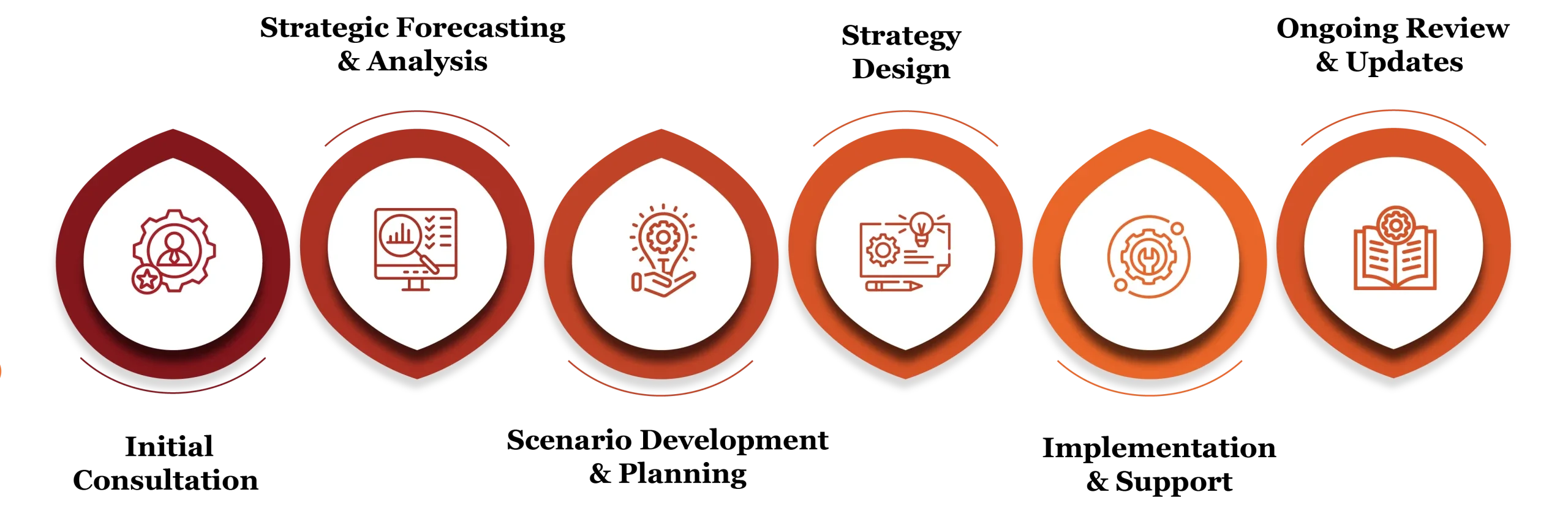 Scenario Planning 09 scaled e1771264717579