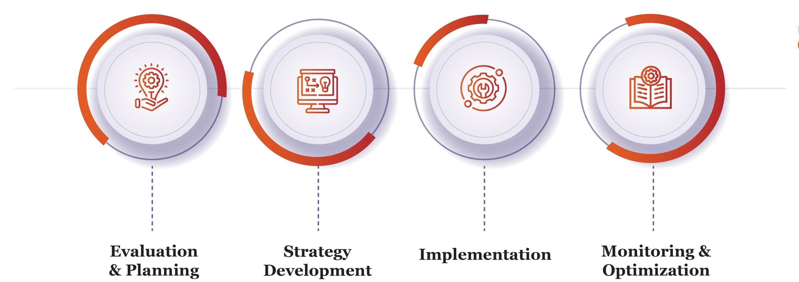 Sustainability Strategy 05 scaled e1771435369393