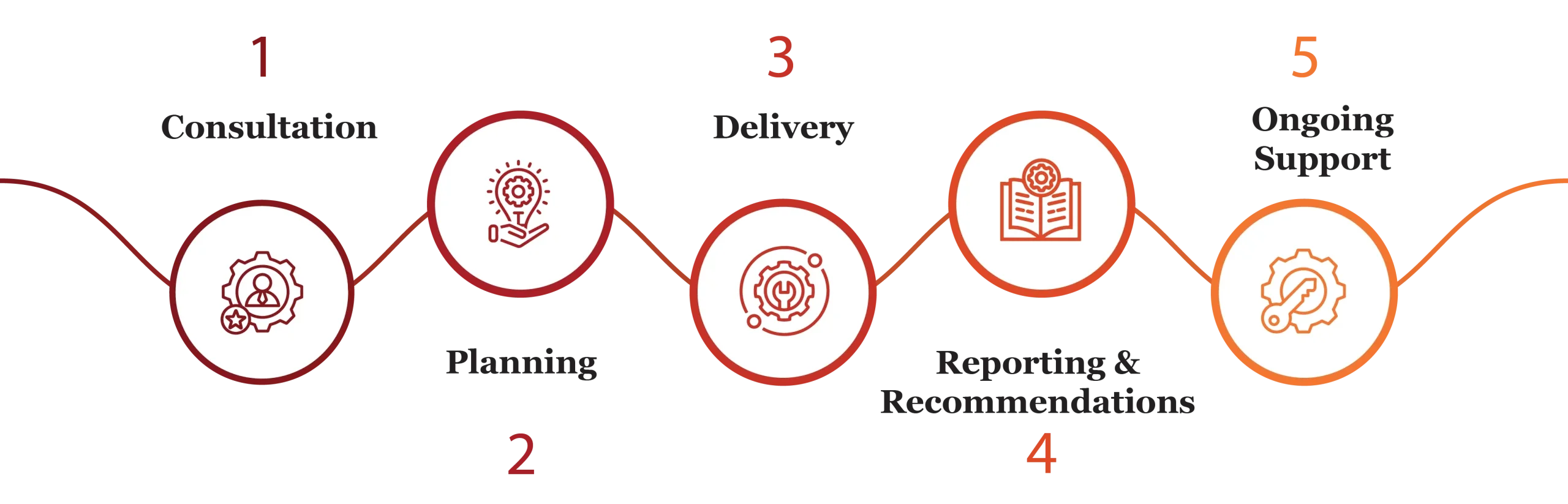 sustainability and climate change assurance services in qatar