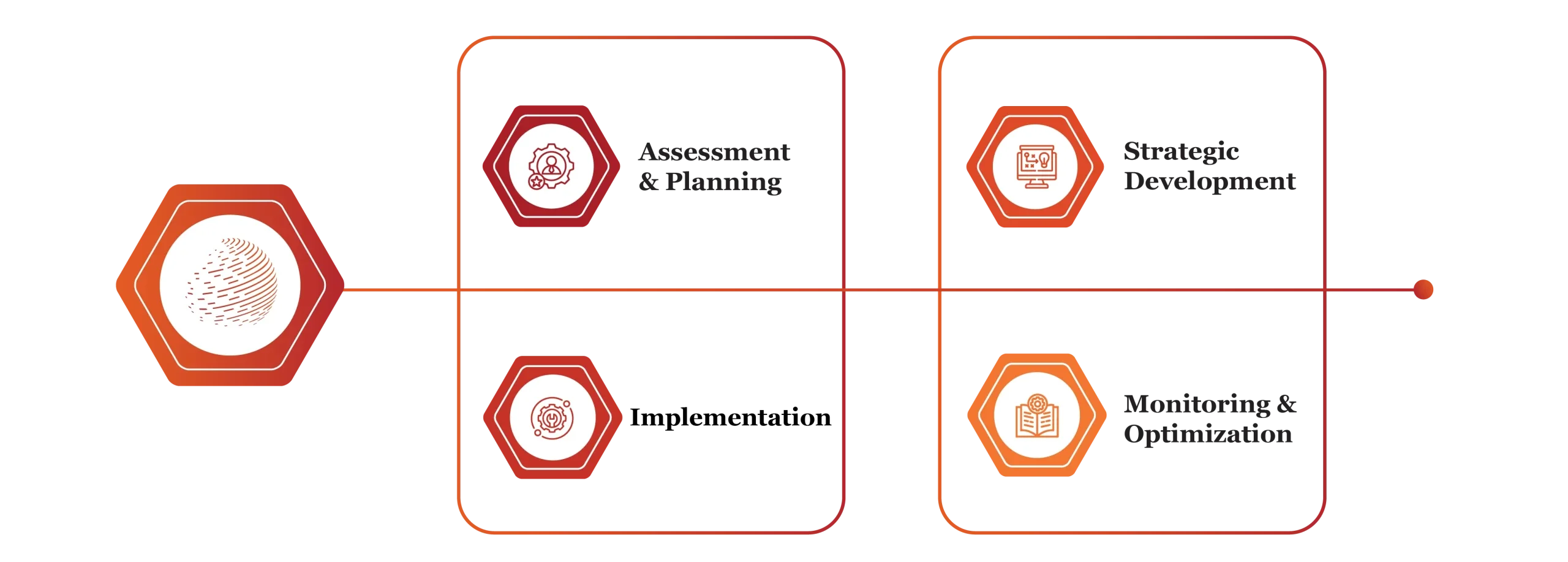 Sustainable Operations Services in Qatar