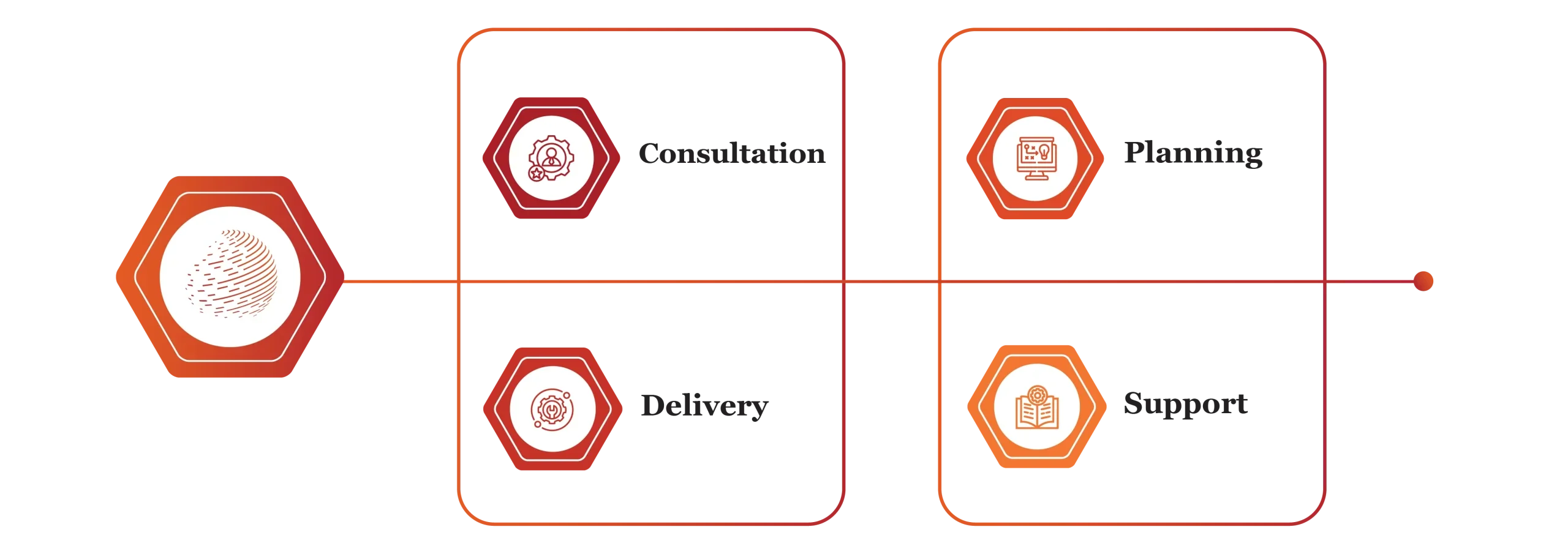 talent management services in qatar