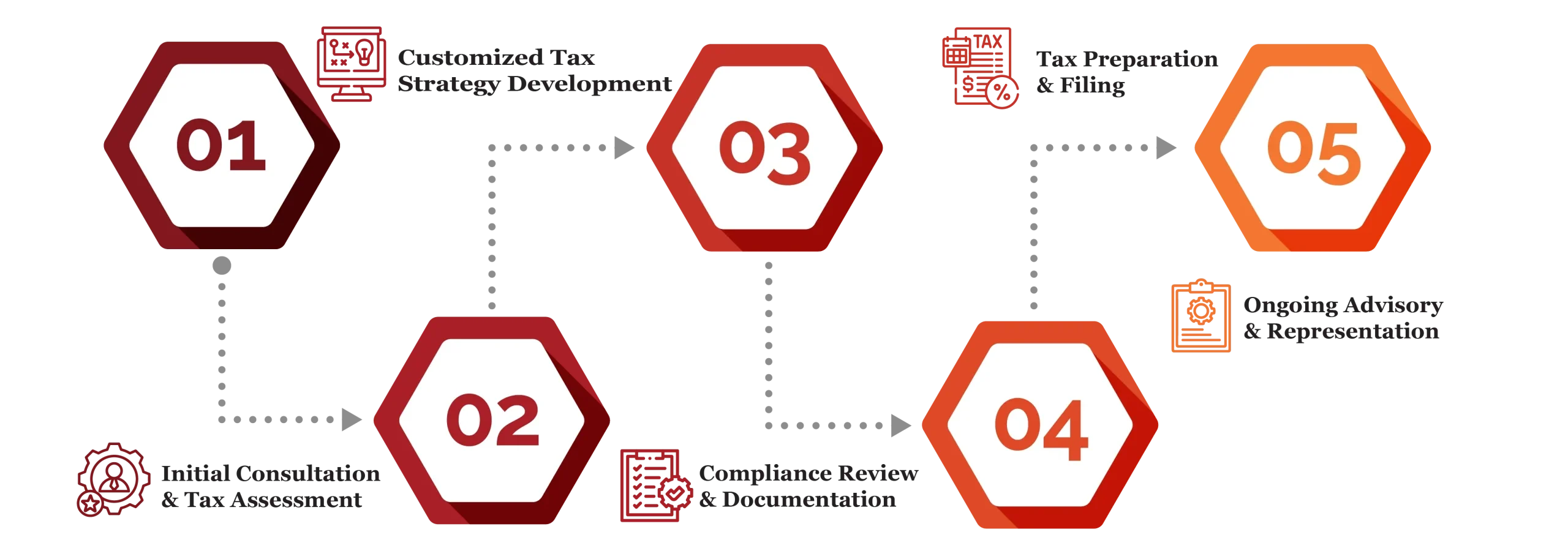 tax consulting and preparation services in qatar