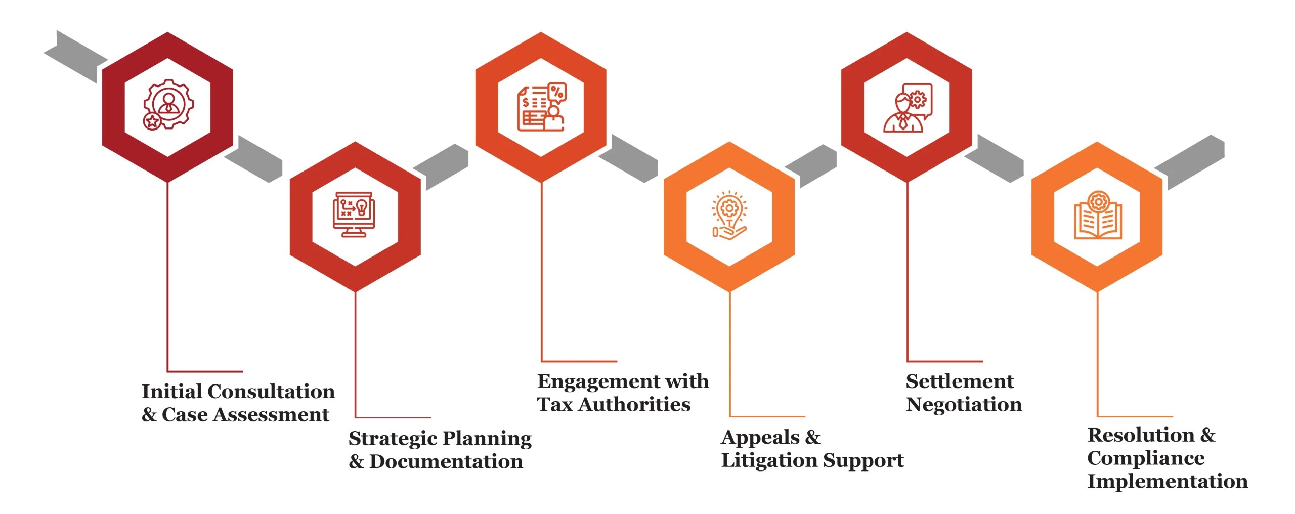 tax dispute resolution services in qatar