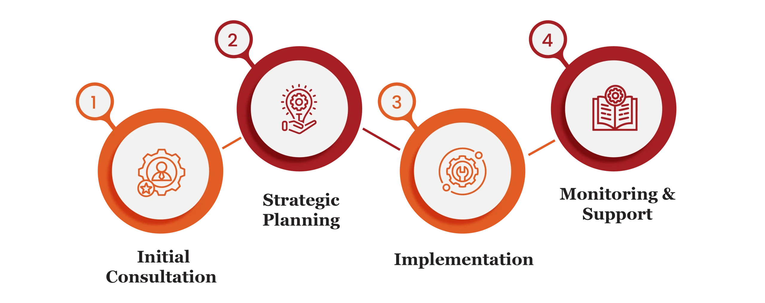 tax reporting and strategy services in qatar