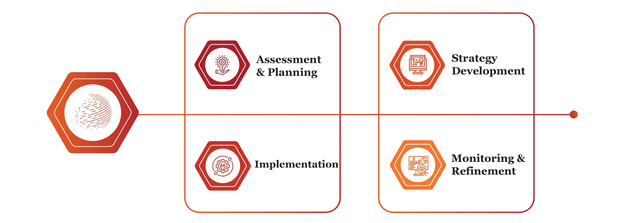 technology modernization services in qatar
