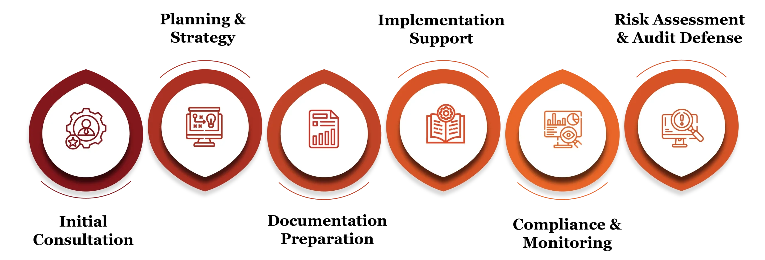 transfer pricing services in qatar