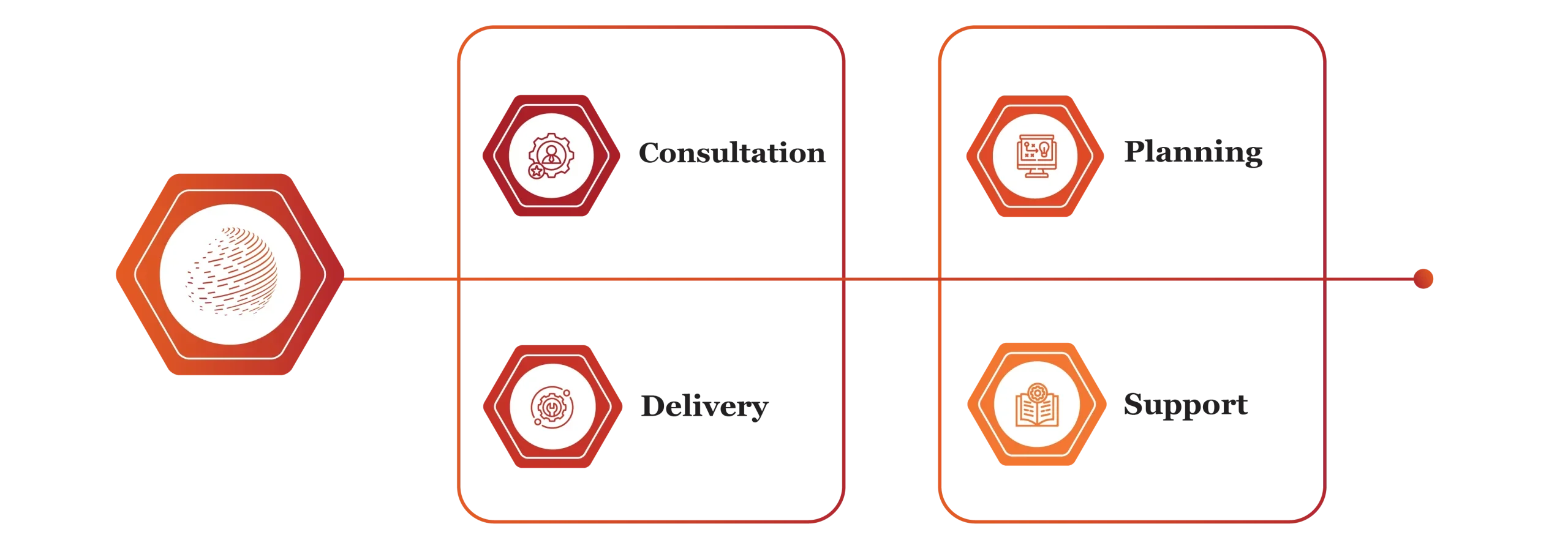 Valuations Services in Qatar