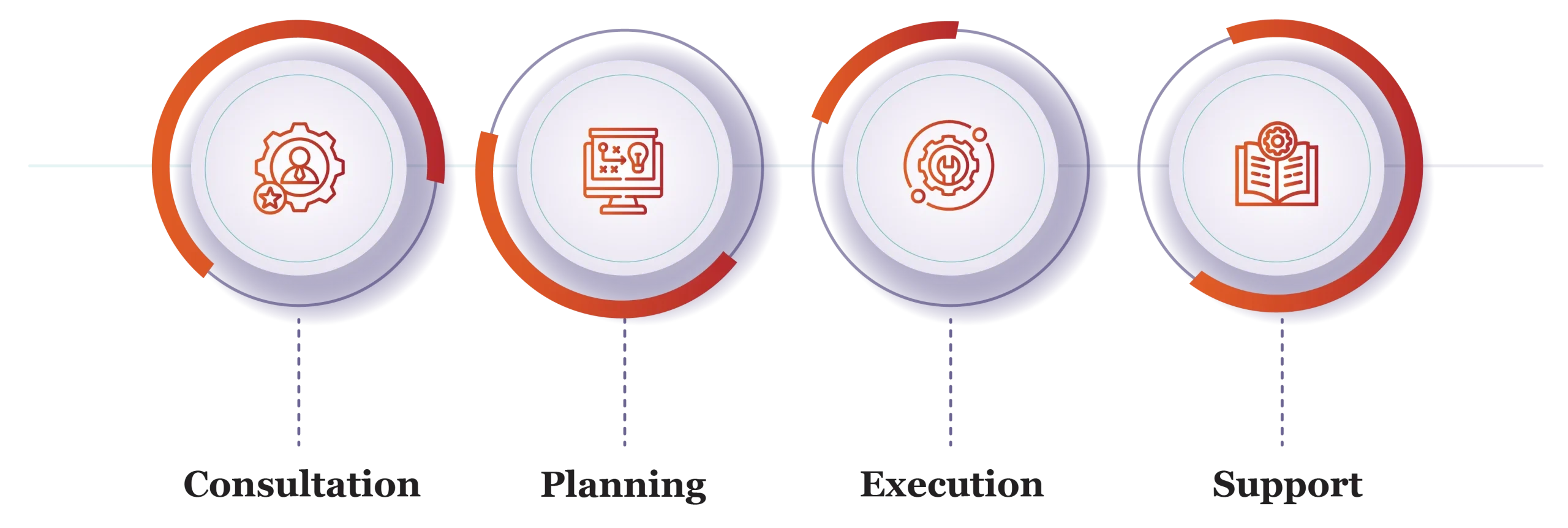 value creation and realization services in qatar