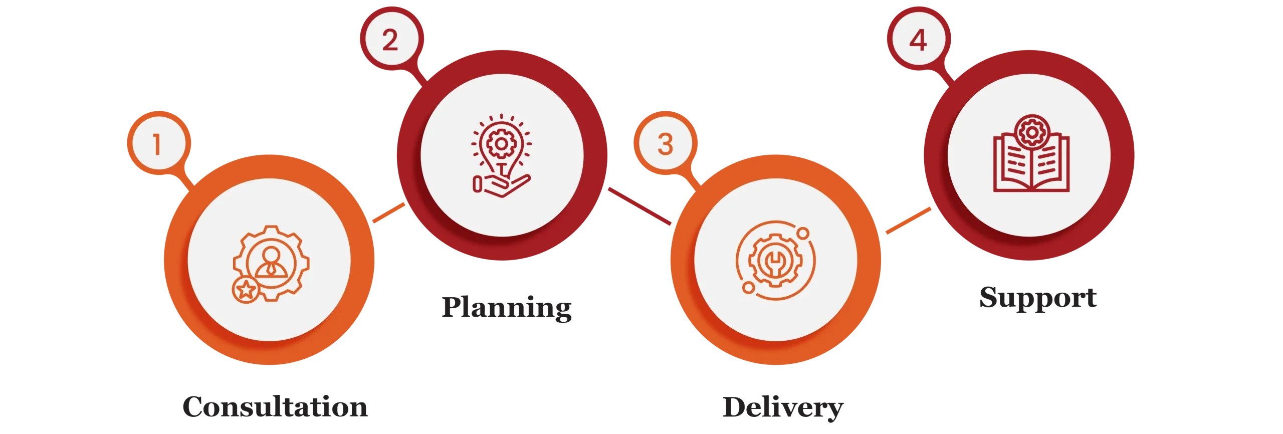 Wealth Management Services in Qatar