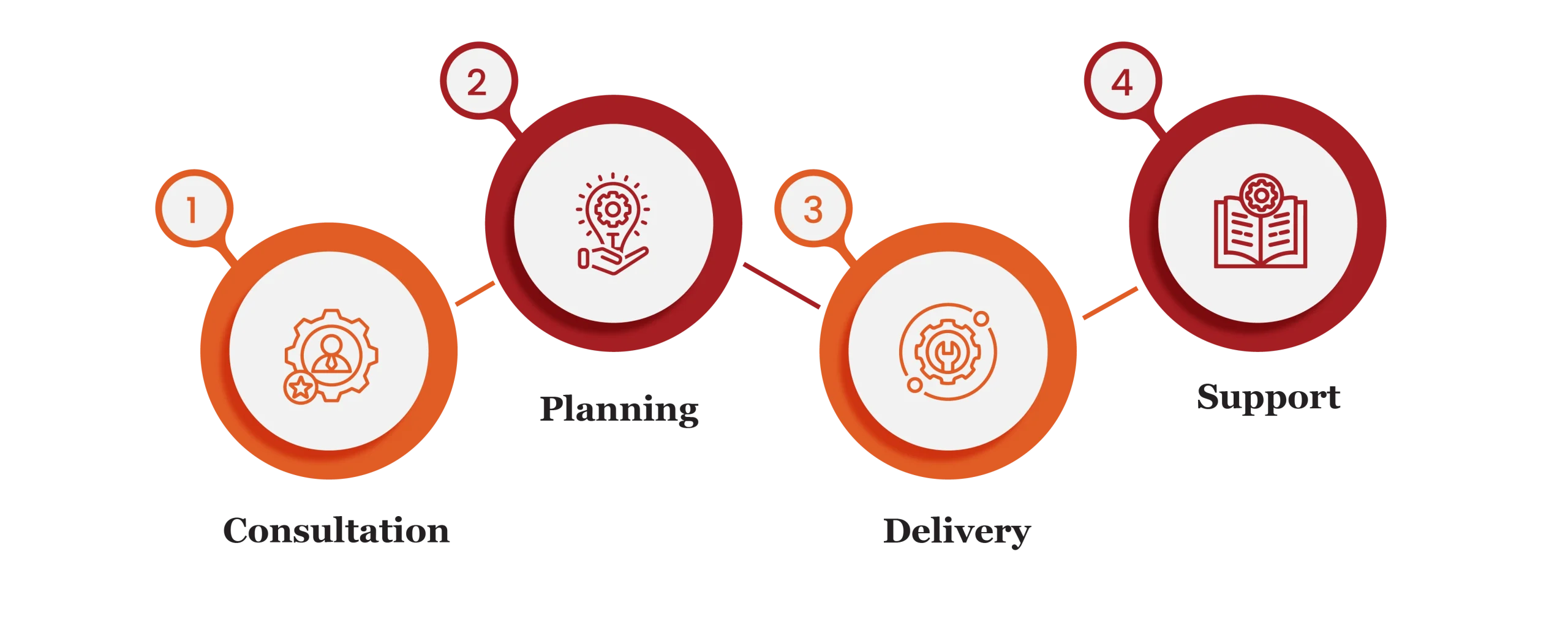 Wealth Management 7 Wealth Management Services in Qatar