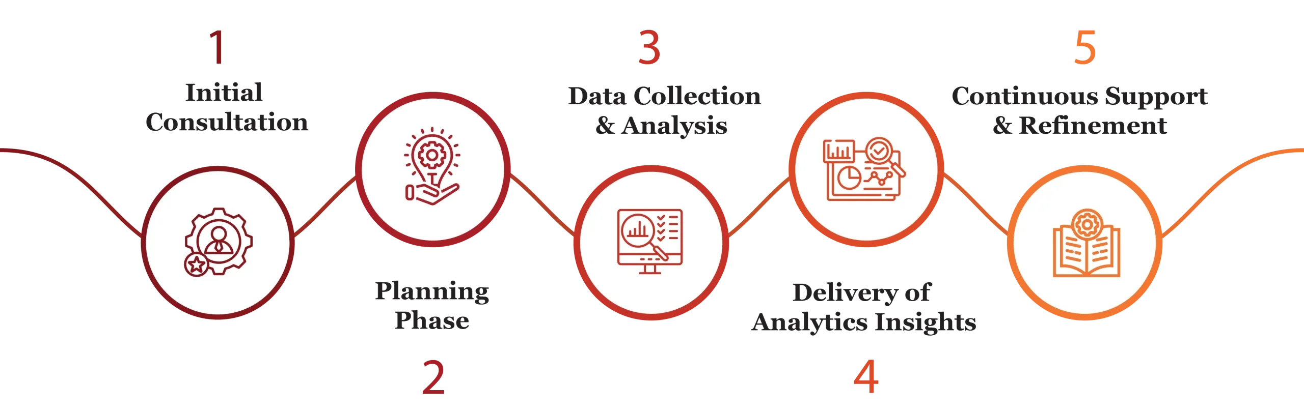 Workforce Analytics Services in Qatar