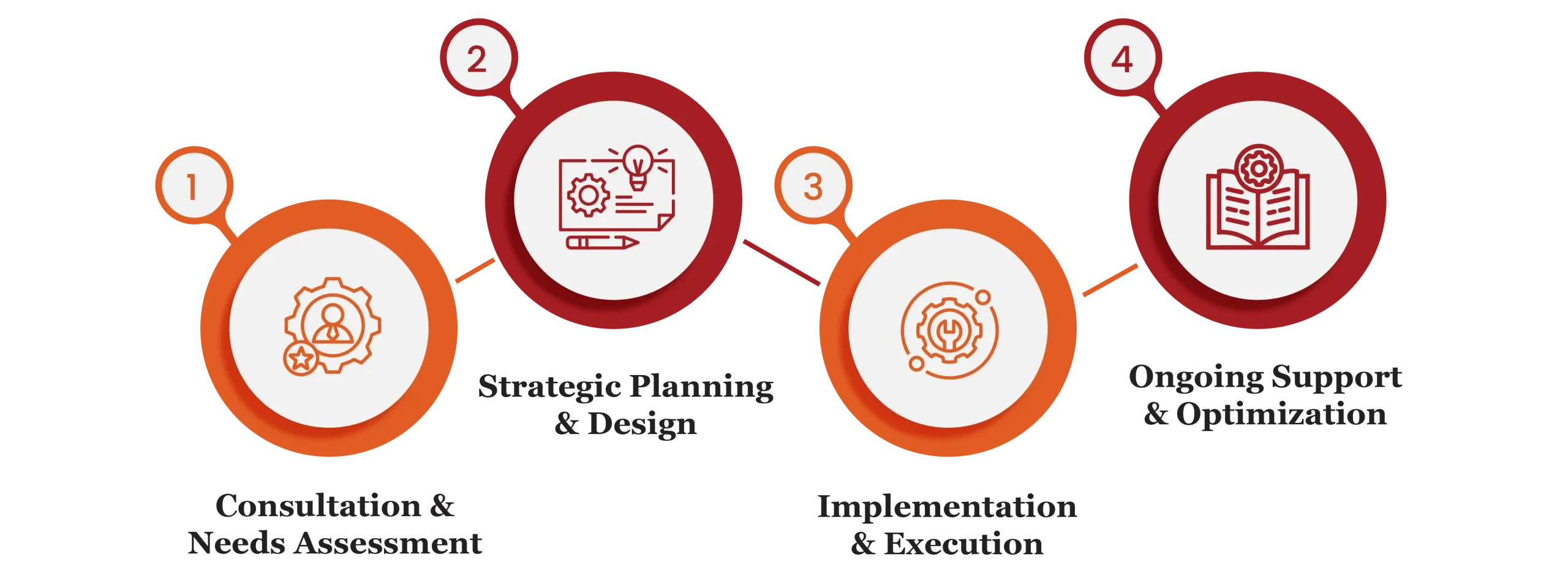 marketing and commerce services in qatar