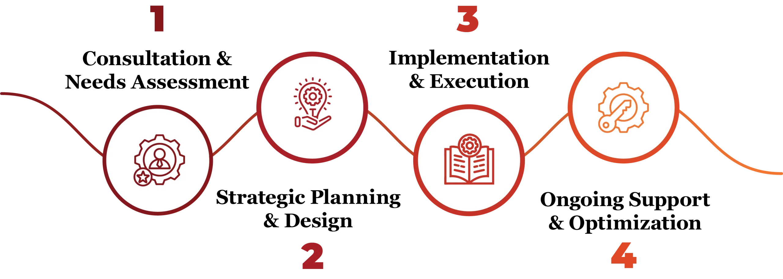 Loan Brokers 7 loan brokers services in Qatar