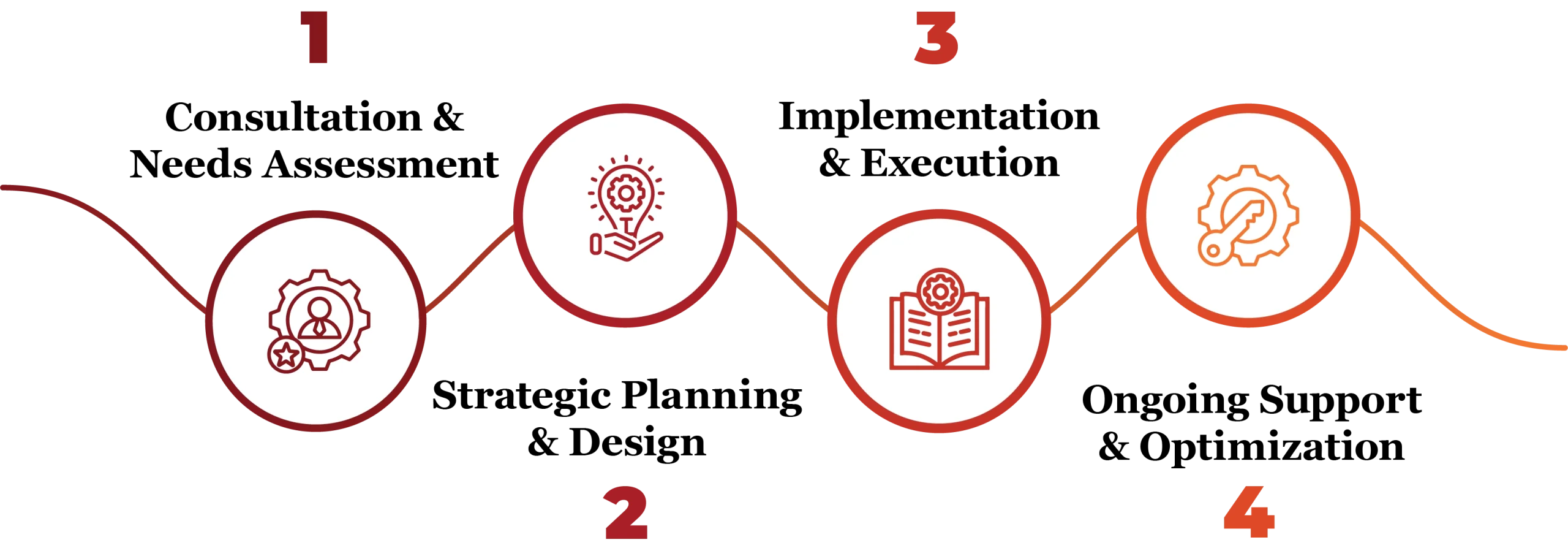 Real Estate Brokerage 7 Real Estate Brokerage Services in Qatar