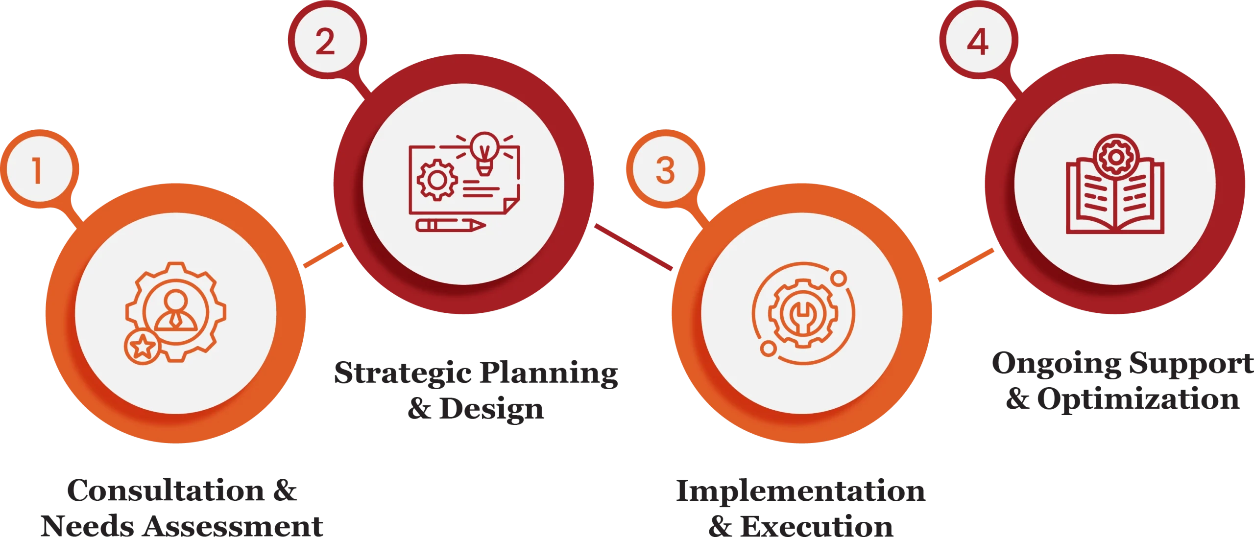 technology services in qatar