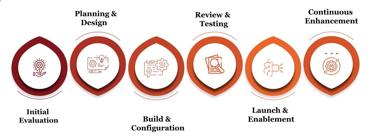 Business Processes and Automation Services in Qatar INFOGRAPGH 09 e1771479027807