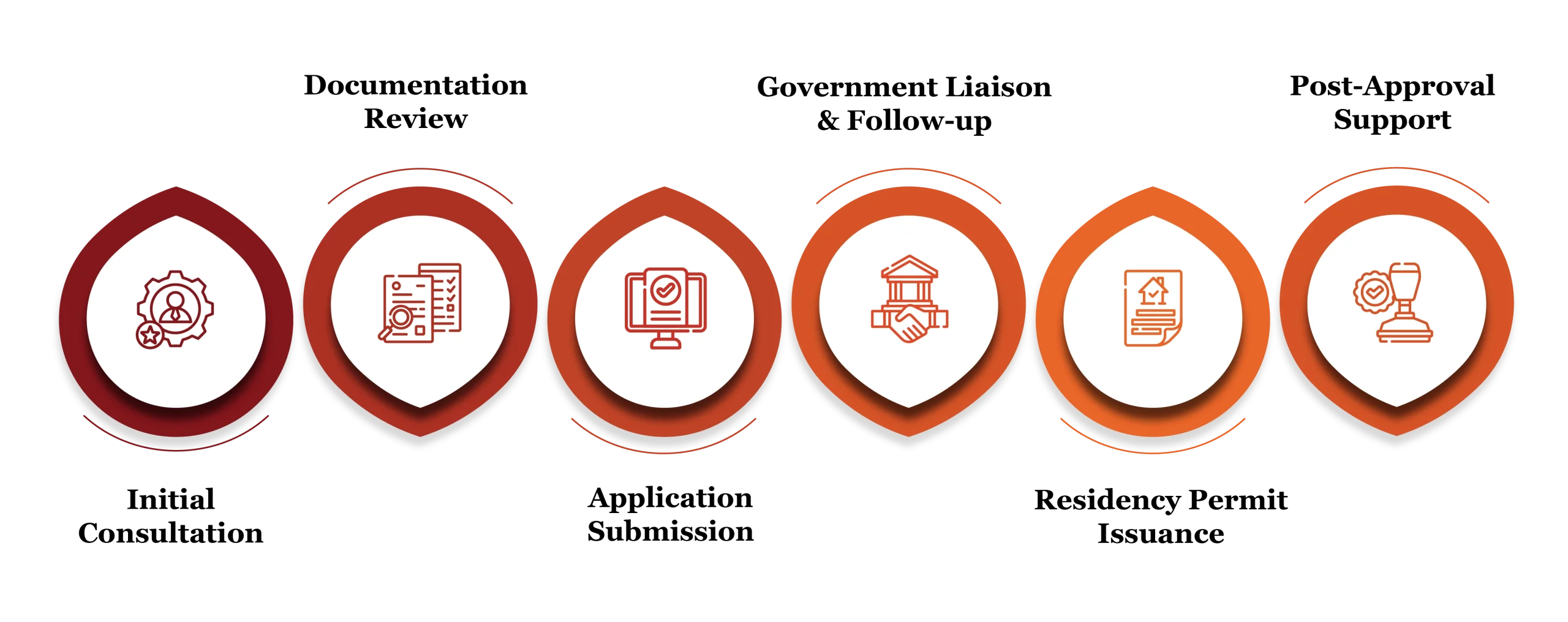 Investor Visa 7 Investor Visa Services Qatar scaled