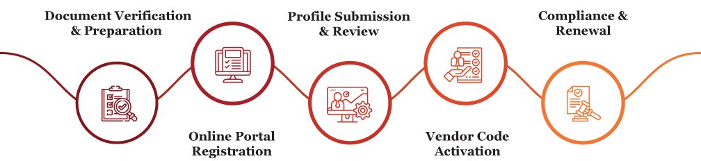 vendor registration service in Qatar e1771242602813