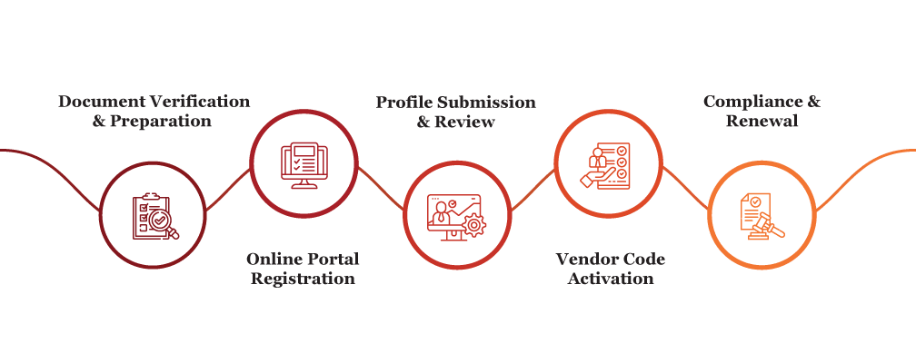 Vendor Registration 1 vendor registration service in Qatar