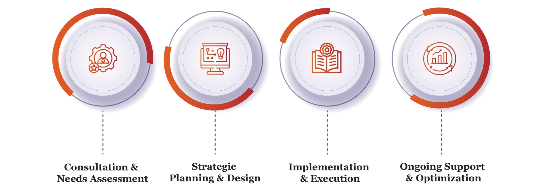Business Transformation Services in Qatar 28 e1771761367263