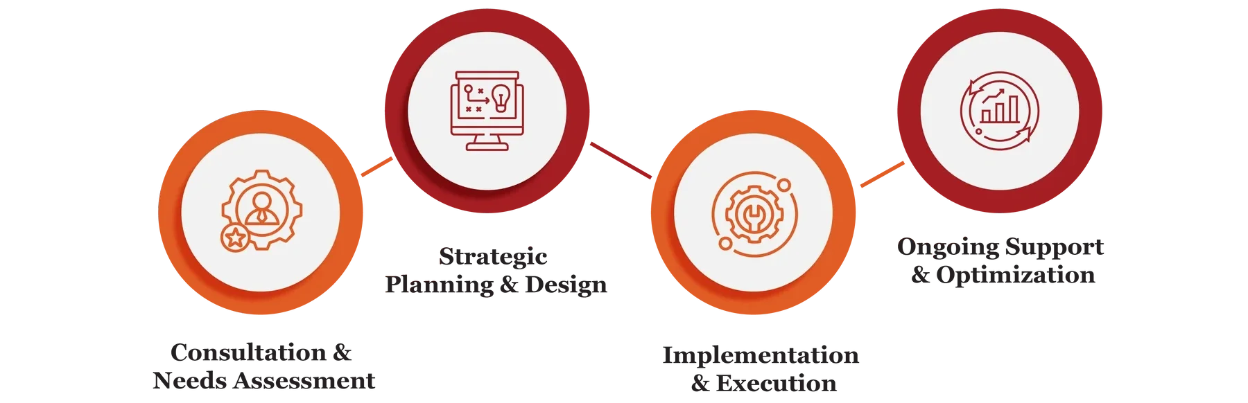 Business Unit Strategy Services in Qatar e1771417246822