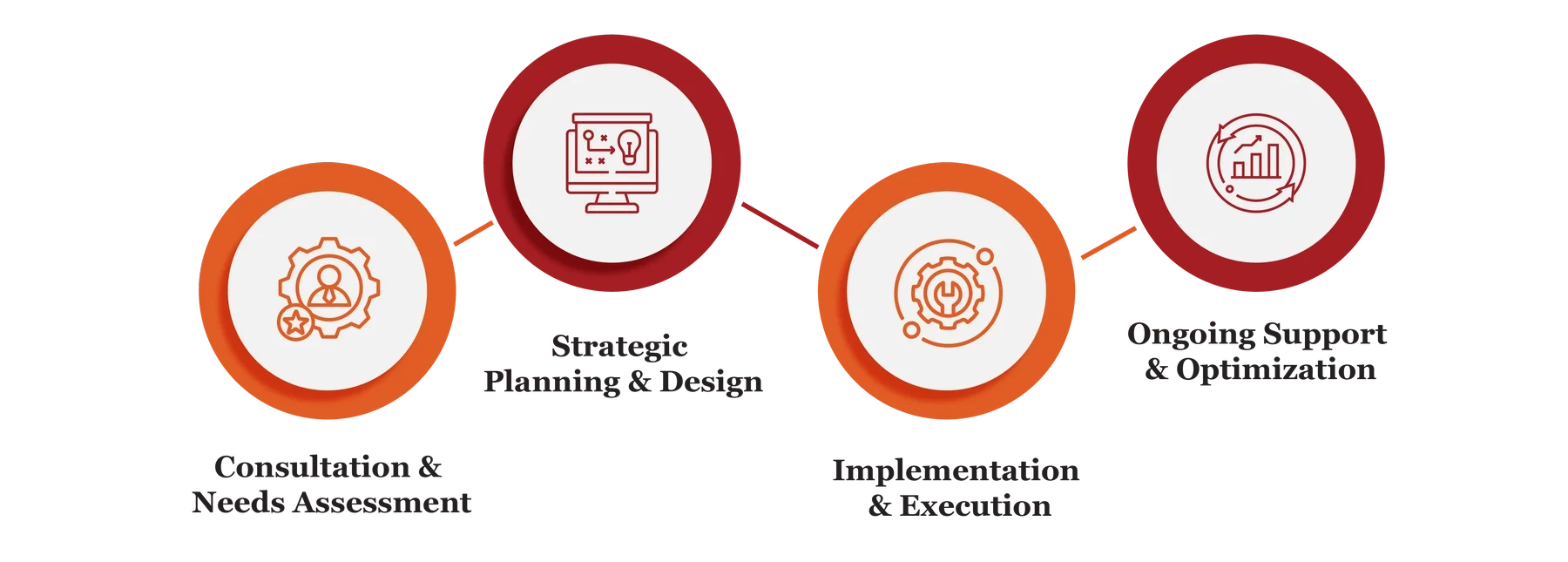 Corporate Strategy Services in Qatar e1771760786670