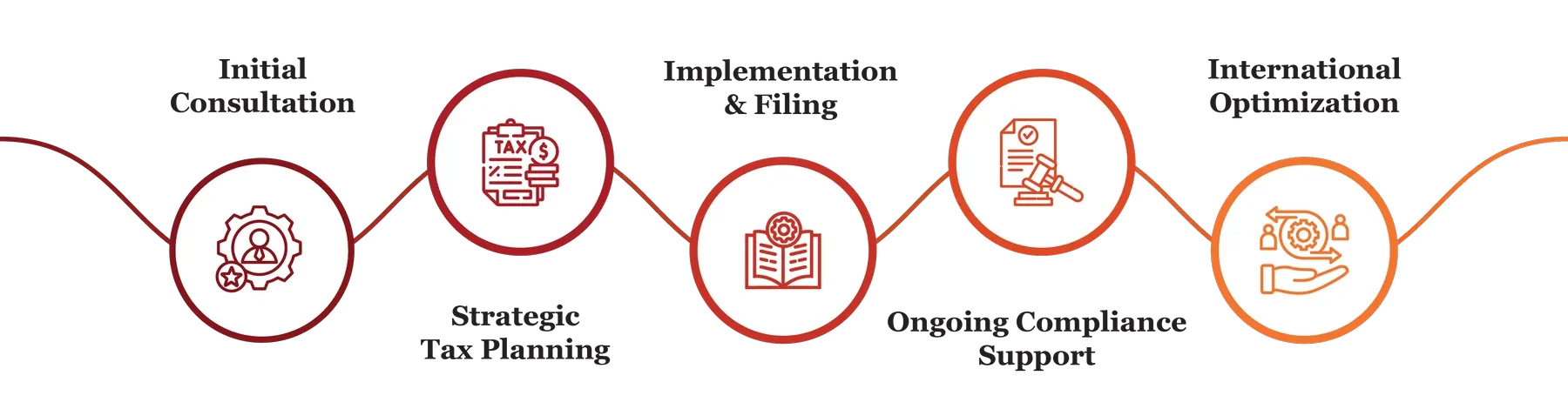 Corporate Tax Services 01 e1771838320507