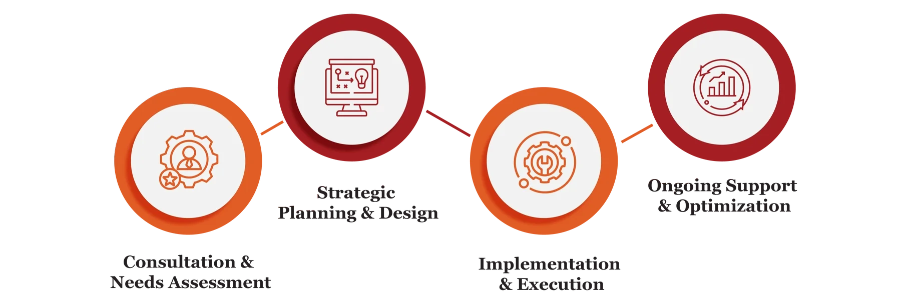 Digital Engineering And Manufacturing Services in Qatar e1771272555836